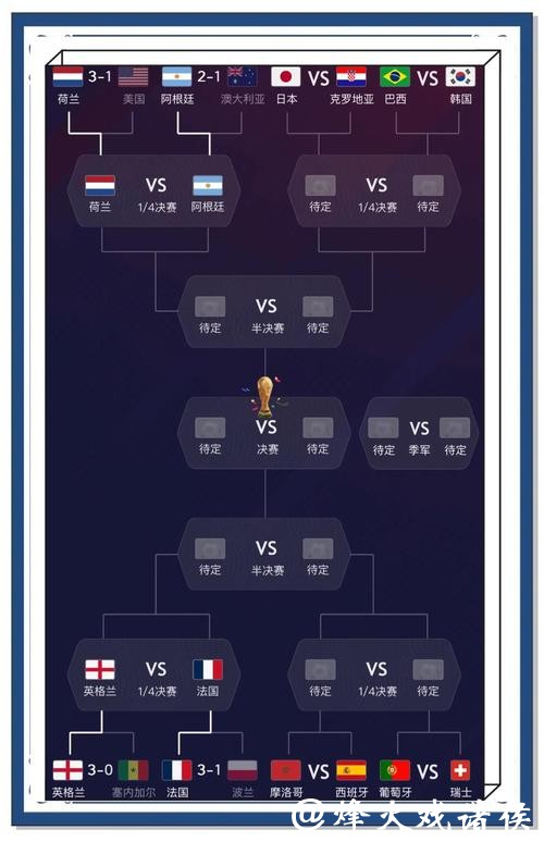 全面详尽的世界杯比分统计分析网站