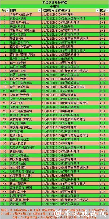 2026世界杯投注攻略与热门赛程分析