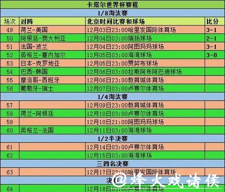 2026年世界杯各参赛球队战绩全面统计分析 2026年世界杯各参赛球队战绩全面统计分析